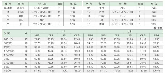 UPVCpy(sh)